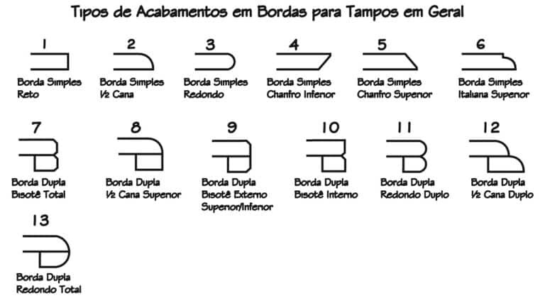 maquina para acabamento de borda